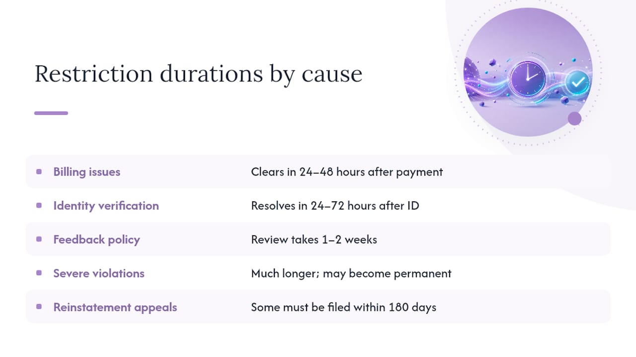 How Long Does a Restriction Actually Last? — overview diagram