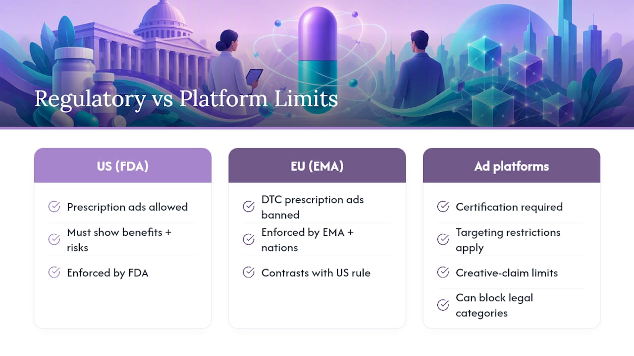 FDA and EMA pharma advertising comparison