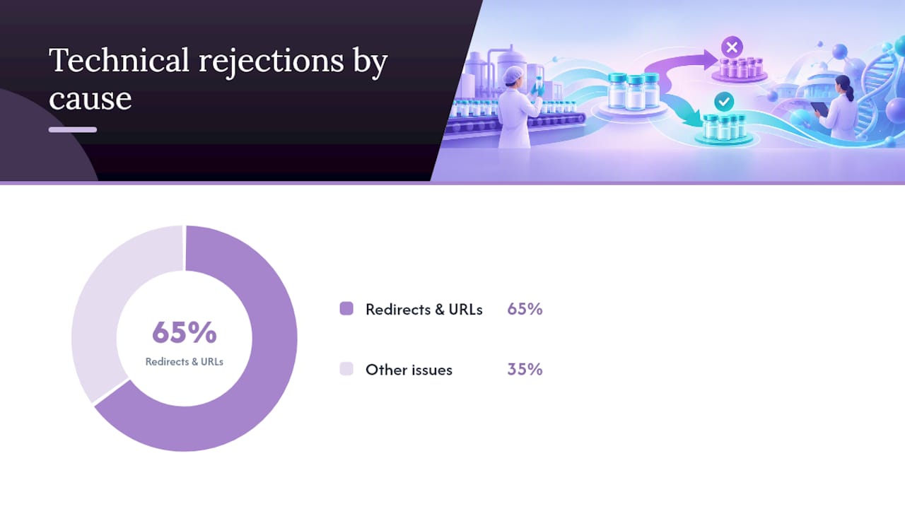 Why Do Most Pharma Ads Get Rejected in the First Place? — overview diagram