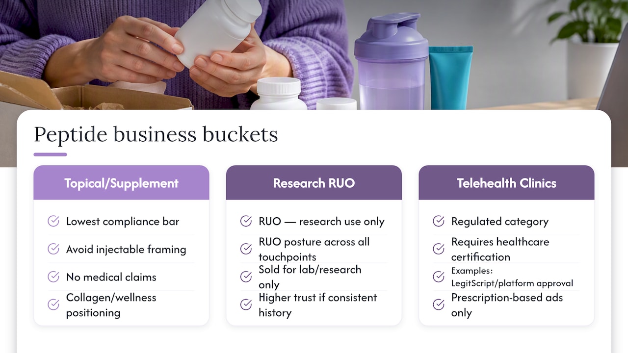 Three peptide business approval buckets